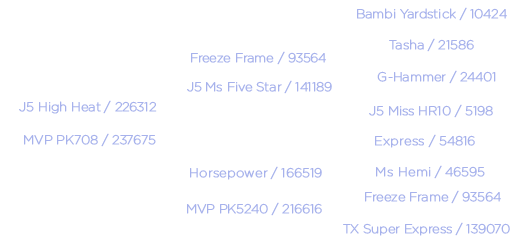 High Power Pedigree